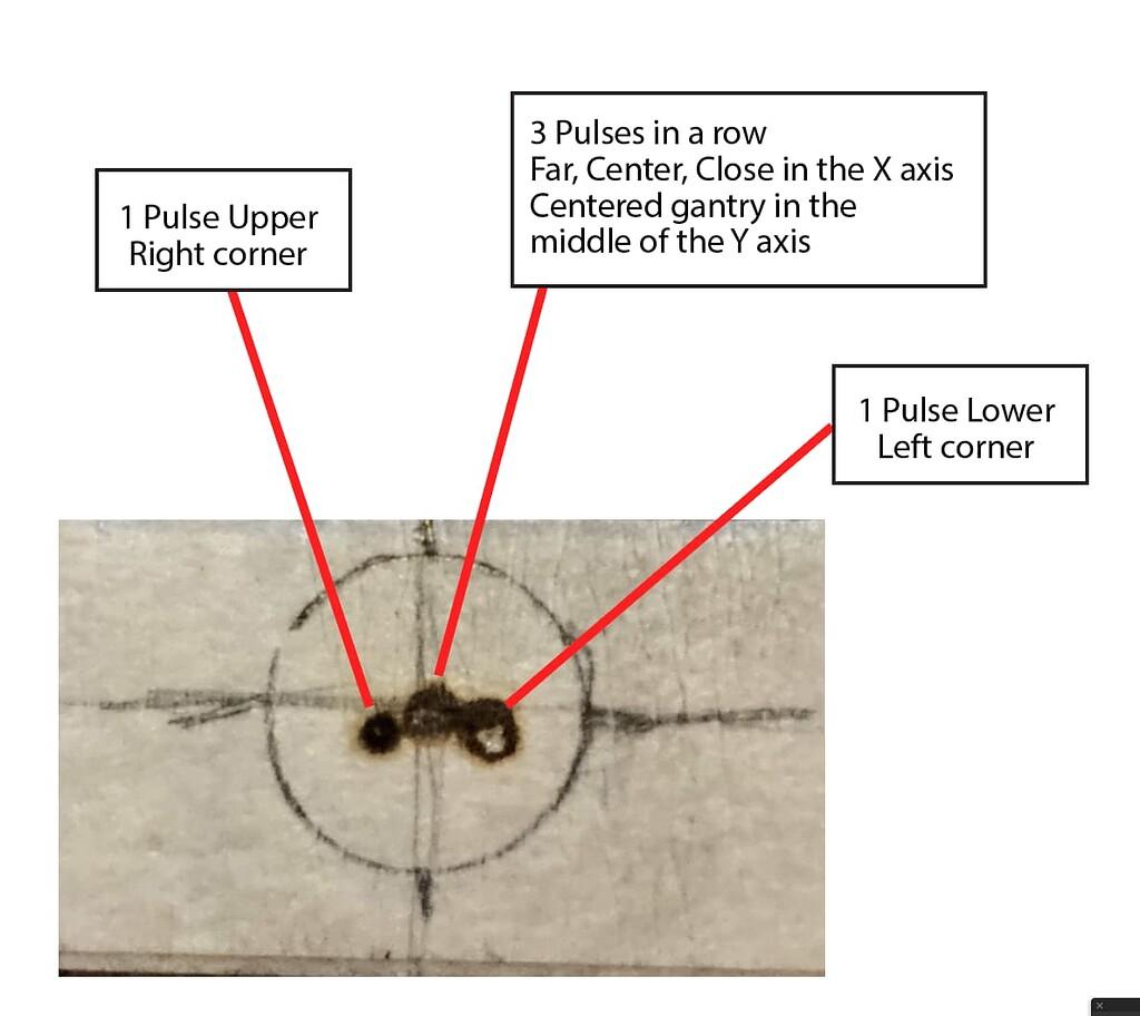 CO2 laser pulse calibration test
